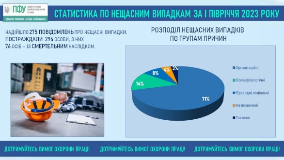 ДОТРИМАННЯ ВИМОГ ОХОРОНИ ПРАЦІ – ЗБЕРЕЖЕНЕ ЖИТТЯ ТА ЗДОРОВ’Я